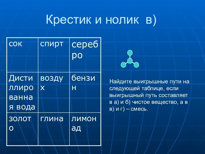 Крестик и нолик в) Найдите выигрышные пути на следующей таблице, если