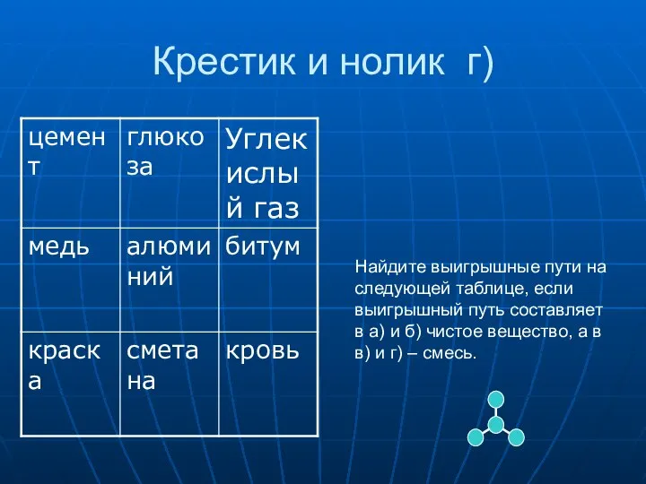 Крестик и нолик г) Найдите выигрышные пути на следующей таблице, если