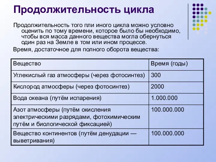 Продолжительность цикла Продолжительность того пли иного цикла можно условно оценить по