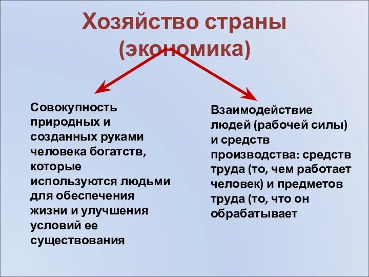 Хозяйство страны (экономика) Совокупность природных и созданных руками человека богатств, которые