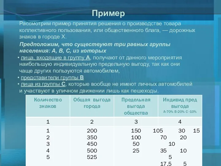 Пример Рассмотрим пример принятия решения о производстве товара коллективного пользования, или