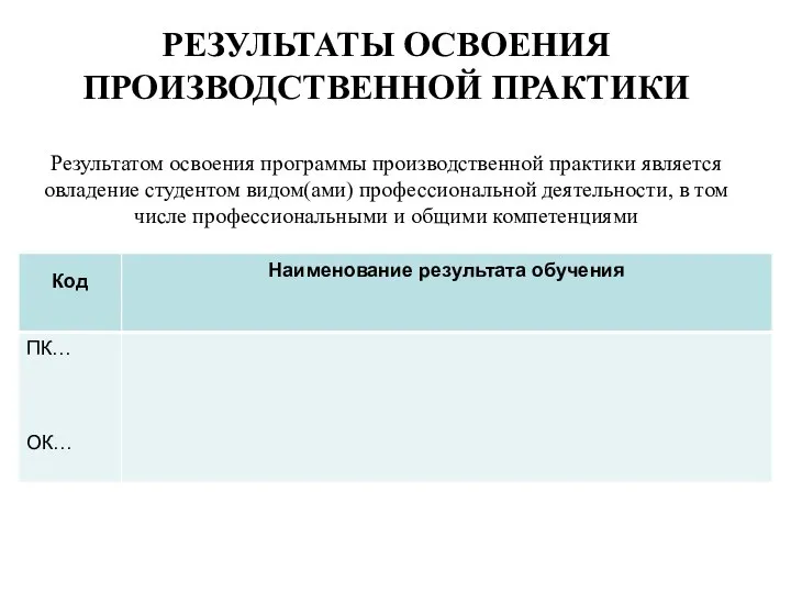 РЕЗУЛЬТАТЫ ОСВОЕНИЯ ПРОИЗВОДСТВЕННОЙ ПРАКТИКИ Результатом освоения программы производственной практики является овладение