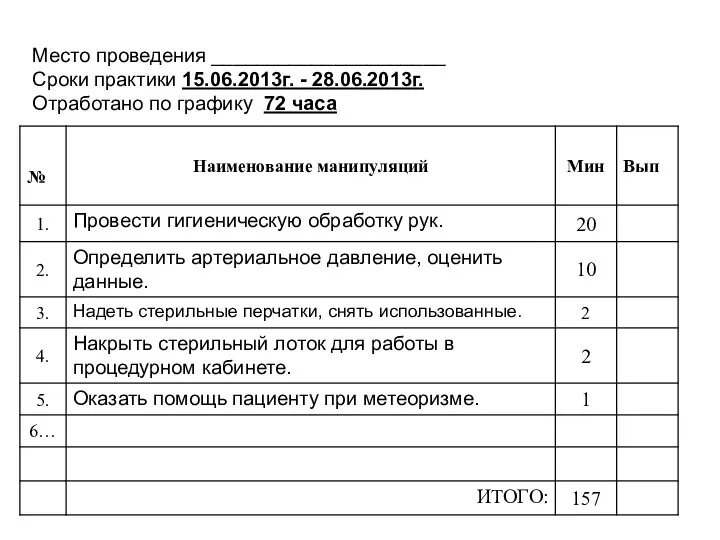 Место проведения _____________________ Сроки практики 15.06.2013г. - 28.06.2013г. Отработано по графику 72 часа