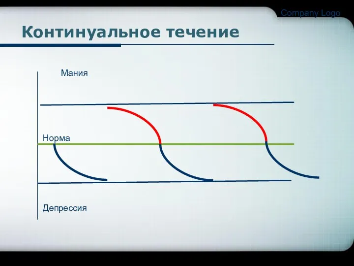 Company Logo Континуальное течение Депрессия Норма Мания