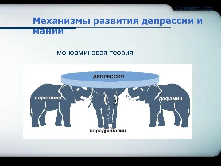 Company Logo Механизмы развития депрессии и мании моноаминовая теория