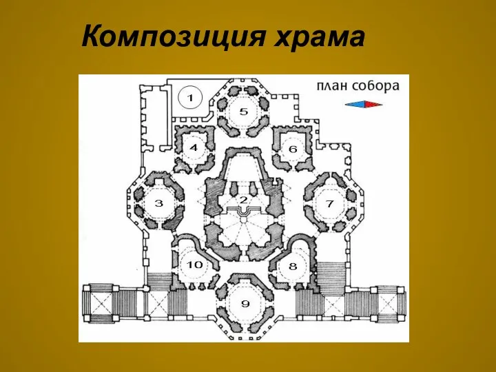 Композиция храма