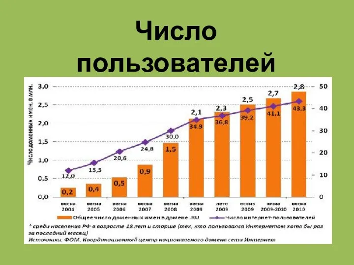 Число пользователей интернета