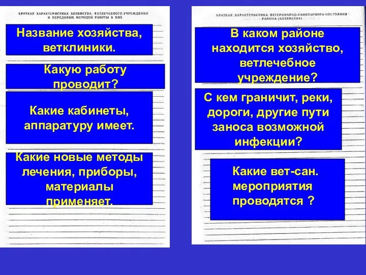 Название хозяйства, ветклиники. Какую работу проводит? Какие кабинеты, аппаратуру имеет. Какие