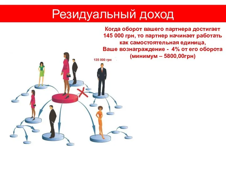 Резидуальный доход Когда оборот вашего партнера достигает 145 000 грн, то