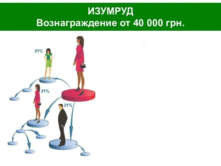 ИЗУМРУД Вознаграждение от 40 000 грн.