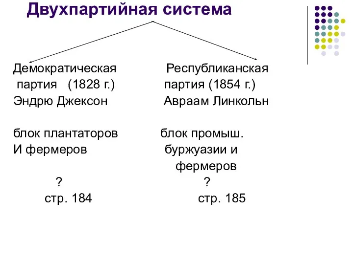 Двухпартийная система Демократическая Республиканская партия (1828 г.) партия (1854 г.) Эндрю