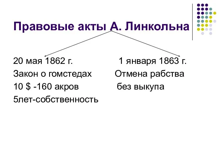 Правовые акты А. Линкольна 20 мая 1862 г. 1 января 1863