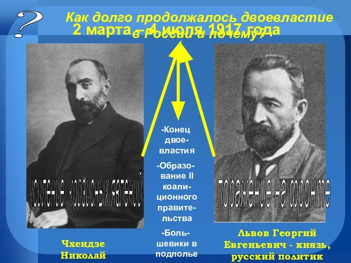 ? Как долго продолжалось двоевластие в России и почему? Чхеидзе Николай