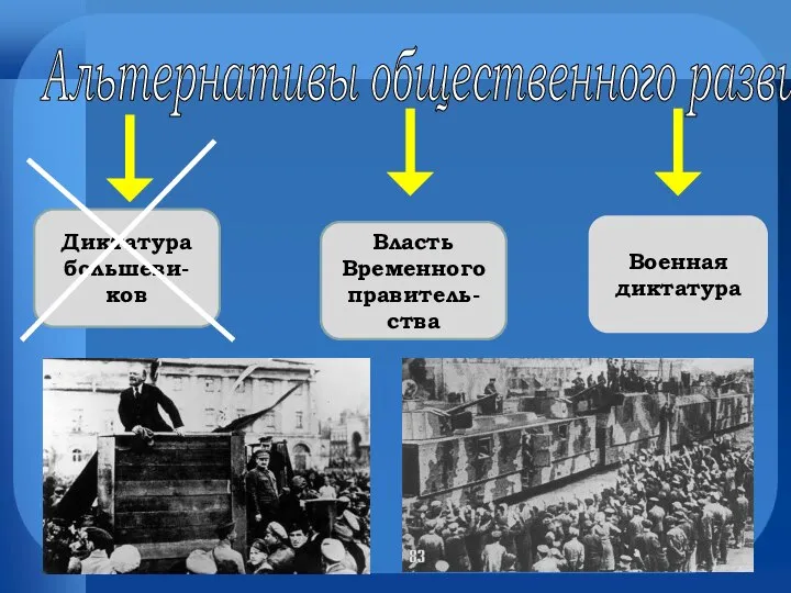 Военная диктатура Власть Временного правитель-ства Диктатура большеви-ков Альтернативы общественного развития