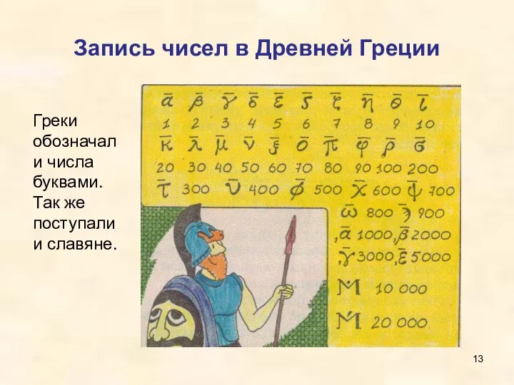 Запись чисел в Древней Греции Греки обозначали числа буквами. Так же поступали и славяне.