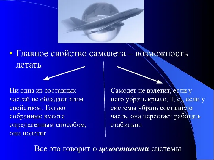 Главное свойство самолета – возможность летать Ни одна из составных частей