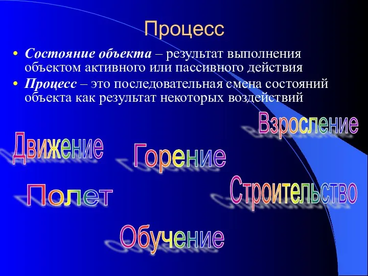 Процесс Состояние объекта – результат выполнения объектом активного или пассивного действия