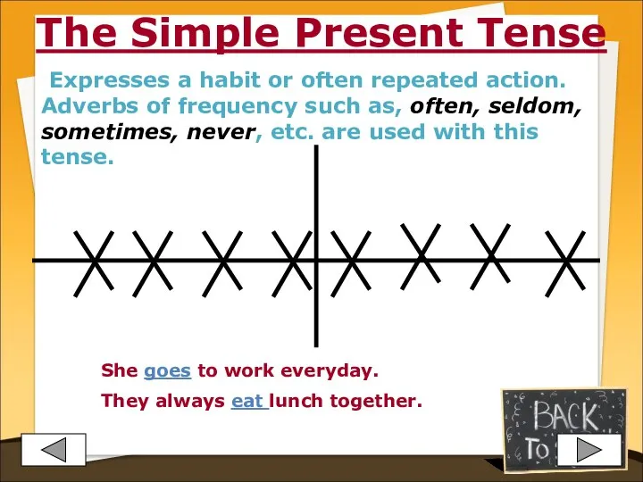 The Simple Present Tense Expresses a habit or often repeated action.