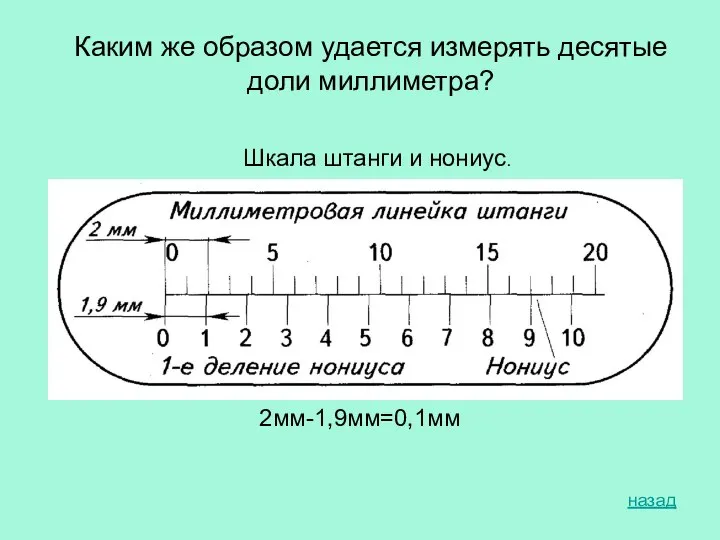 Каким же образом удается измерять десятые доли миллиметра? Шкала штанги и нониус. 2мм-1,9мм=0,1мм назад