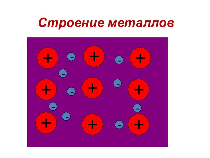 Строение металлов + + + + + + + + +