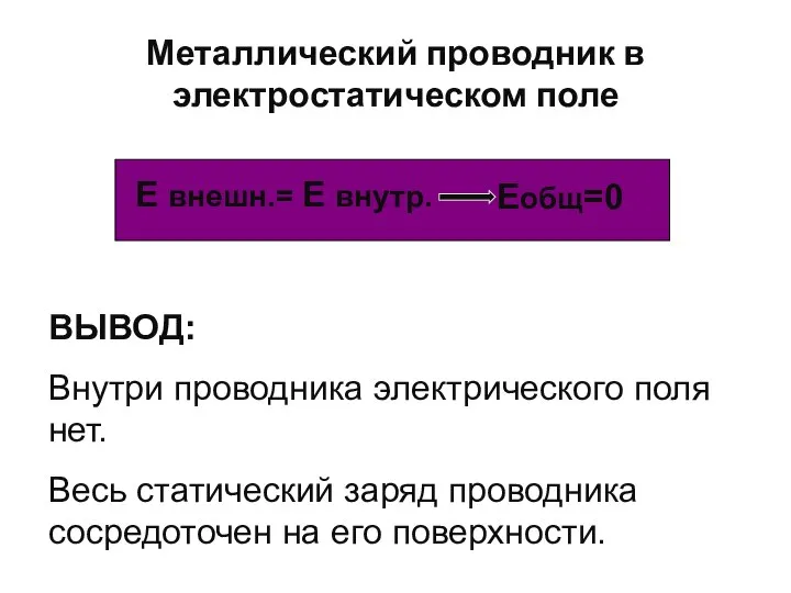 Металлический проводник в электростатическом поле Е внешн.= Е внутр. Еобщ=0 ВЫВОД: