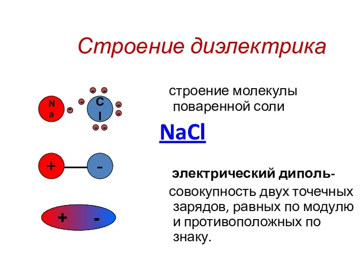 Строение диэлектрика строение молекулы поваренной соли NaCl электрический диполь- совокупность двух