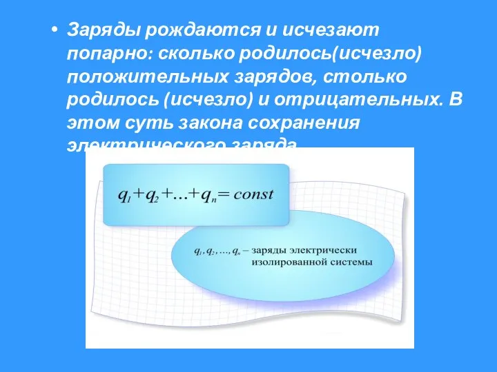 Заряды рождаются и исчезают попарно: сколько родилось(исчезло) положительных зарядов, столько родилось