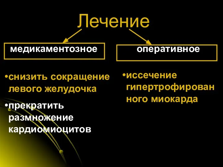 Лечение медикаментозное оперативное снизить сокращение левого желудочка прекратить размножение кардиомиоцитов иссечение гипертрофированного миокарда