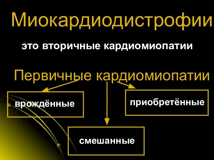 Миокардиодистрофии это вторичные кардиомиопатии Первичные кардиомиопатии врождённые приобретённые смешанные