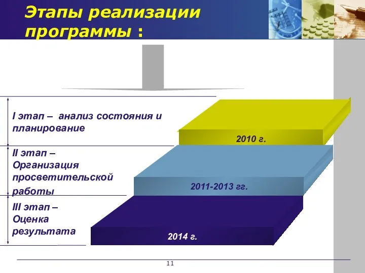 Этапы реализации программы :