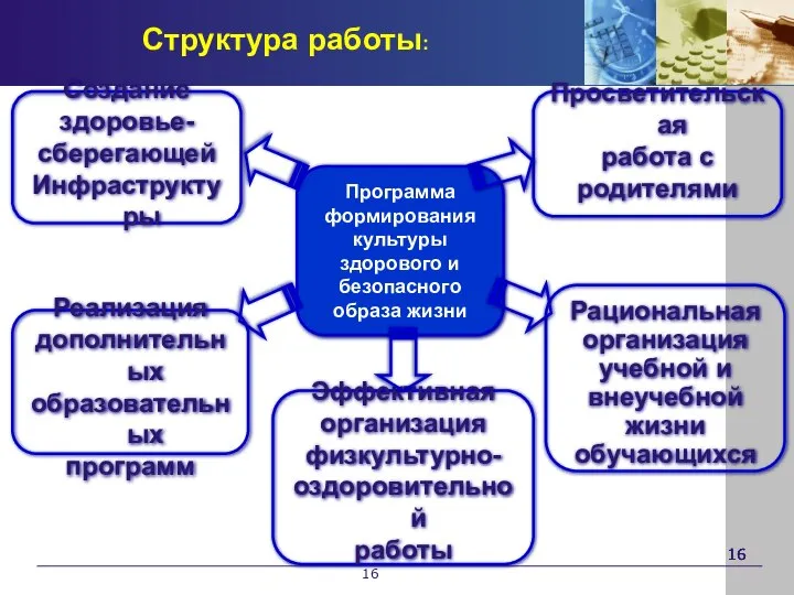 Просветительская работа с родителями Создание здоровье- сберегающей Инфраструктуры Программа формирования культуры