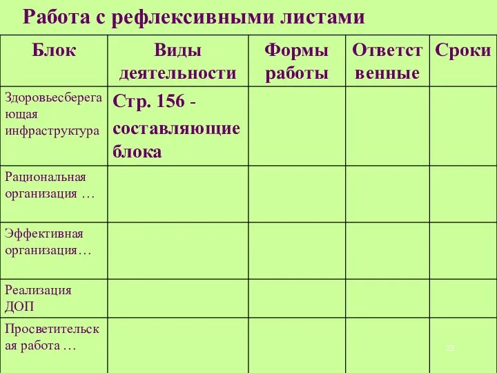 Работа с рефлексивными листами