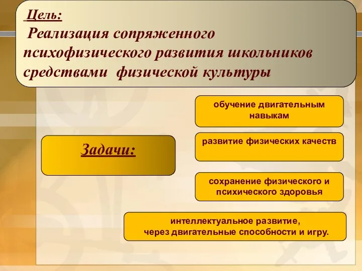 Цель: Реализация сопряженного психофизического развития школьников средствами физической культуры Задачи: интеллектуальное