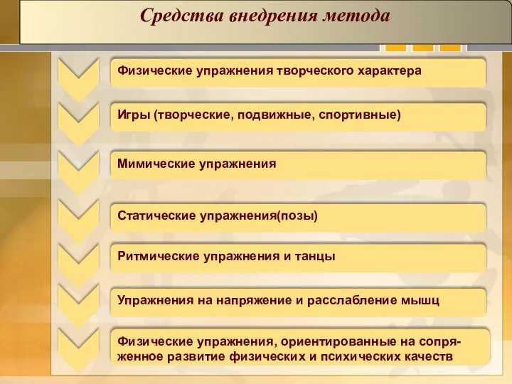 Упражнения на напряжение и расслабление мышц Физические упражнения, ориентированные на сопря-женное