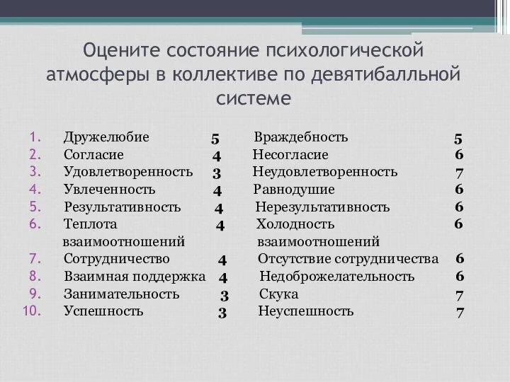 Оцените состояние психологической атмосферы в коллективе по девятибалльной системе Дружелюбие 5