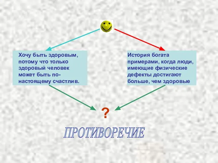 ? ПРОТИВОРЕЧИЕ История богата примерами, когда люди, имеющие физические дефекты достигают