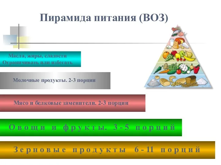 Пирамида питания (ВОЗ) З е р н о в ы е