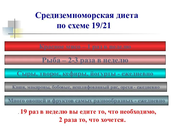 Средиземноморская диета по схеме 19/21 Красное мясо – 1 раз в