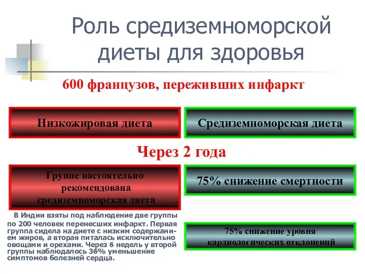 Роль средиземноморской диеты для здоровья В Индии взяты под наблюдение две