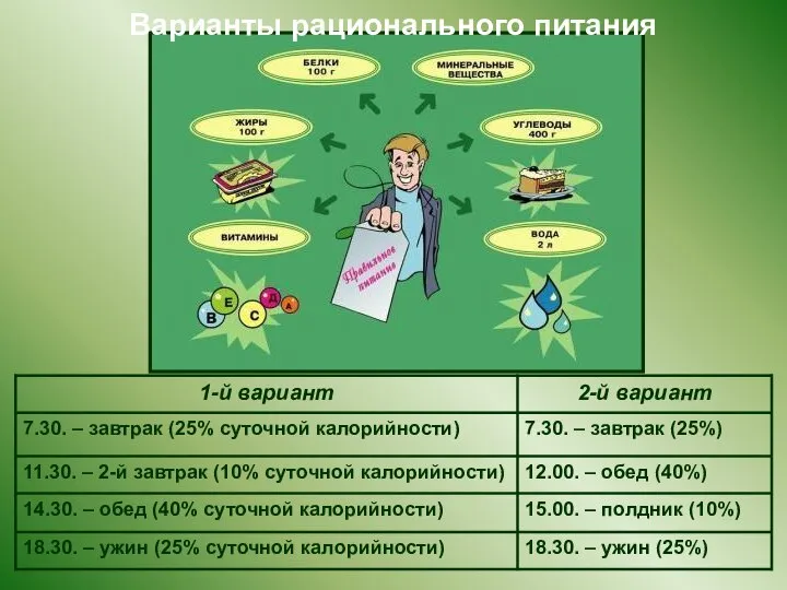 Варианты рационального питания