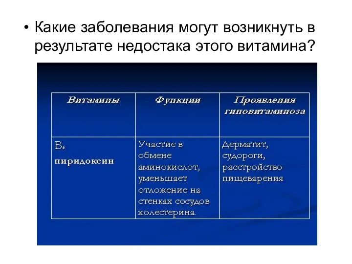 Какие заболевания могут возникнуть в результате недостака этого витамина?