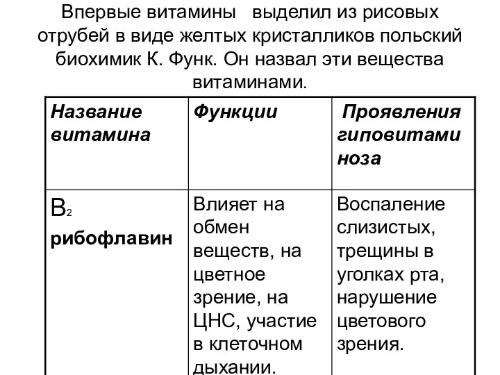 Впервые витамины выделил из рисовых отрубей в виде желтых кристалликов польский