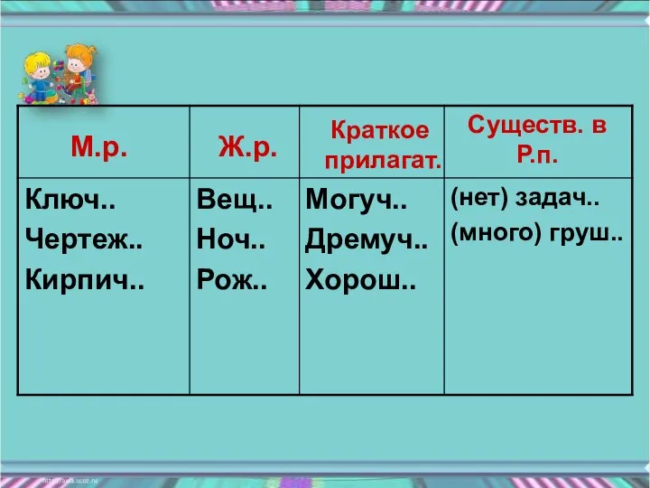 М.р. Ж.р. Краткое прилагат. Существ. в Р.п.