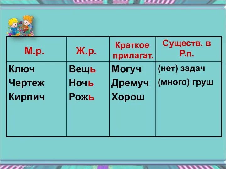 М.р. Ж.р. Краткое прилагат. Существ. в Р.п.