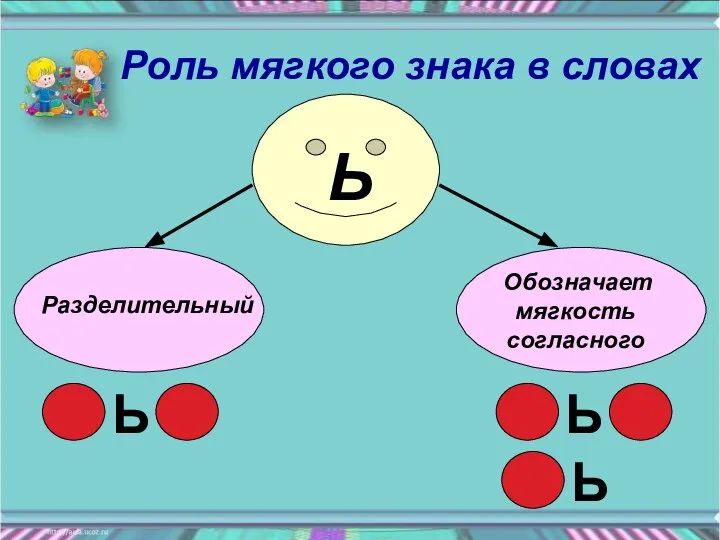 Разделительный Обозначает мягкость согласного Ь Ь Ь Ь Роль мягкого знака в словах