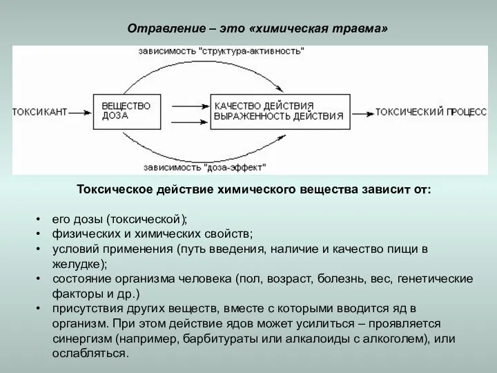 Токсическое действие химического вещества зависит от: его дозы (токсической); физических и