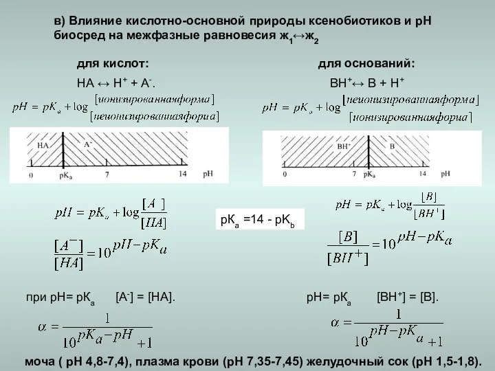 в) Влияние кислотно-основной природы ксенобиотиков и рН биосред на межфазные равновесия