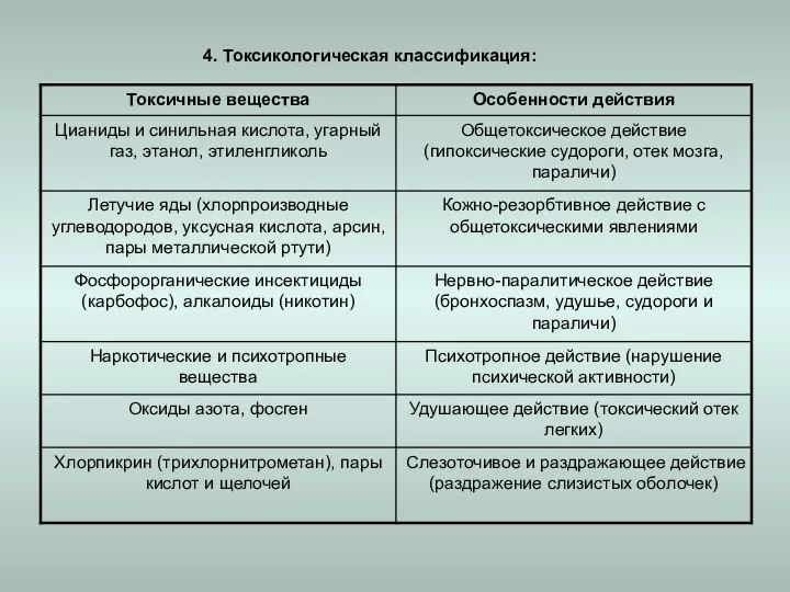 4. Токсикологическая классификация: