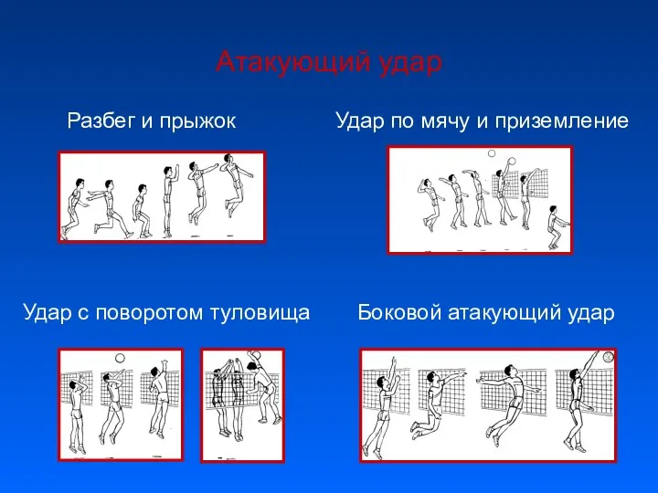 Атакующий удар Разбег и прыжок Удар по мячу и приземление Боковой