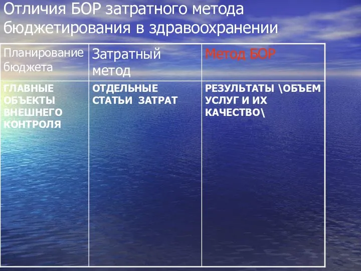 Отличия БОР затратного метода бюджетирования в здравоохранении